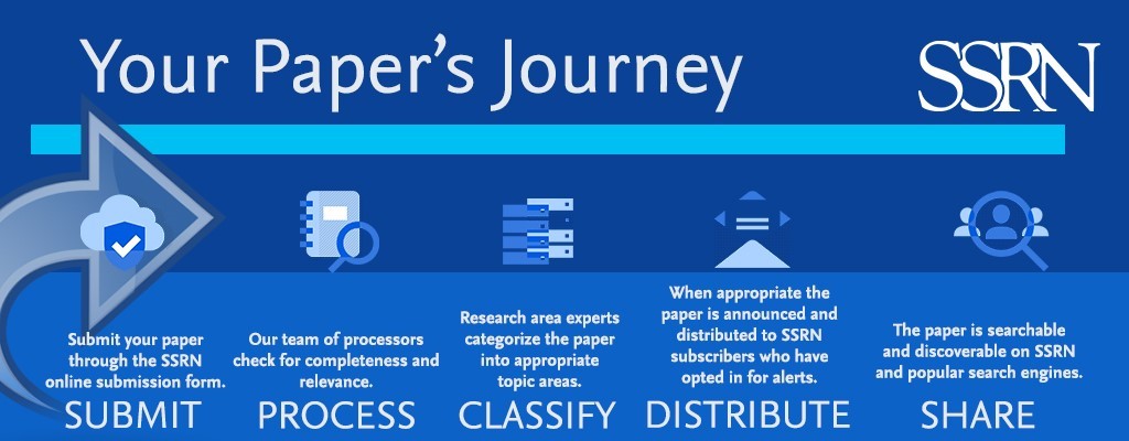 Paper journey described as submit, process, classify, distribute, and share